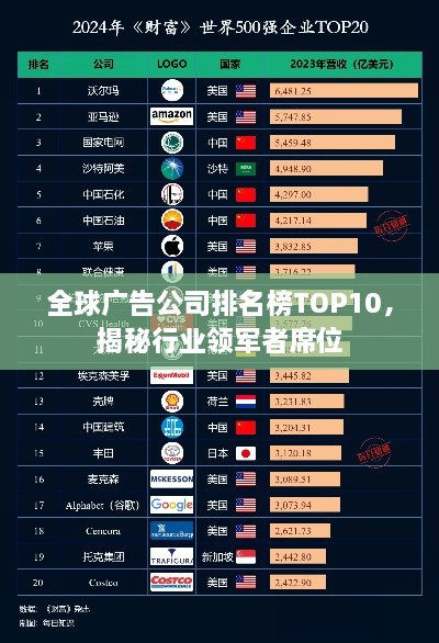 全球廣告公司排名榜TOP10，揭秘行業(yè)領(lǐng)軍者席位