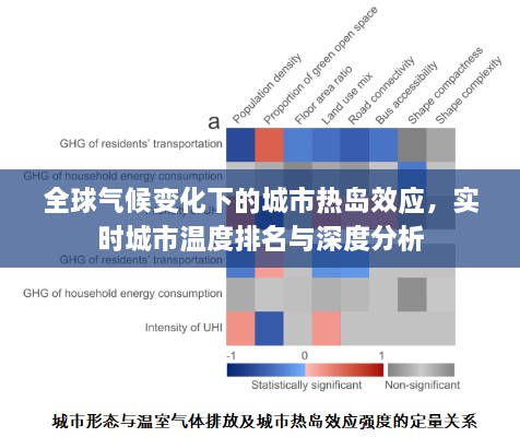 全球氣候變化下的城市熱島效應(yīng)，實(shí)時城市溫度排名與深度分析