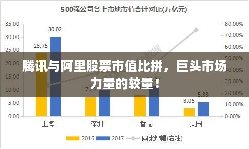 騰訊與阿里股票市值比拼，巨頭市場(chǎng)力量的較量！