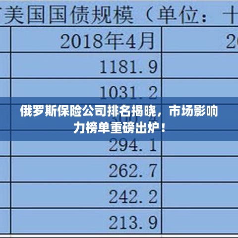 俄羅斯保險公司排名揭曉，市場影響力榜單重磅出爐！