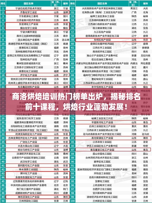 商洛烘焙培訓(xùn)熱門榜單出爐，揭秘排名前十課程，烘焙行業(yè)蓬勃發(fā)展！