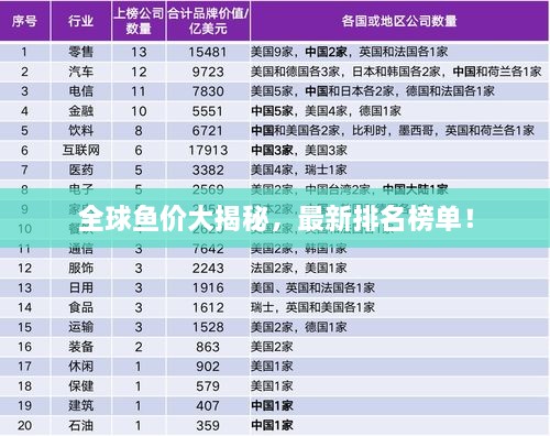 全球魚價(jià)大揭秘，最新排名榜單！