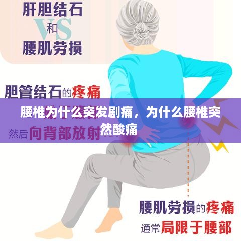 腰椎為什么突發(fā)劇痛，為什么腰椎突然酸痛 