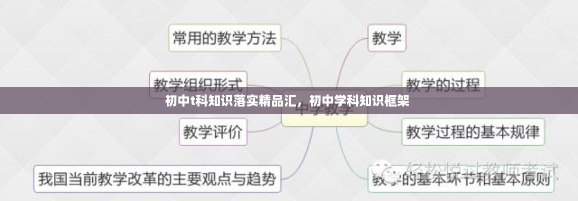 初中t科知識落實精品匯，初中學科知識框架 