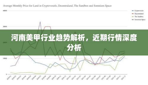 河南美甲行業(yè)趨勢解析，近期行情深度分析