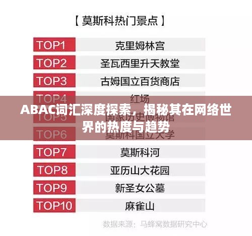 ABAC詞匯深度探索，揭秘其在網(wǎng)絡(luò)世界的熱度與趨勢(shì)