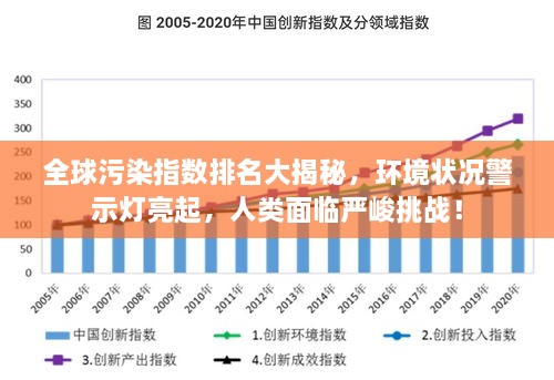 全球污染指數(shù)排名大揭秘，環(huán)境狀況警示燈亮起，人類面臨嚴(yán)峻挑戰(zhàn)！