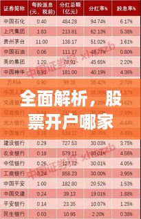 全面解析，股票開戶哪家強？最佳開戶選擇指南！