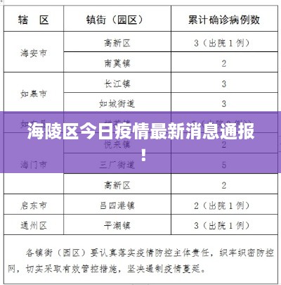 海陵區(qū)今日疫情最新消息通報！