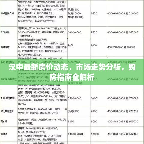 漢中最新房價(jià)動(dòng)態(tài)，市場走勢分析，購房指南全解析