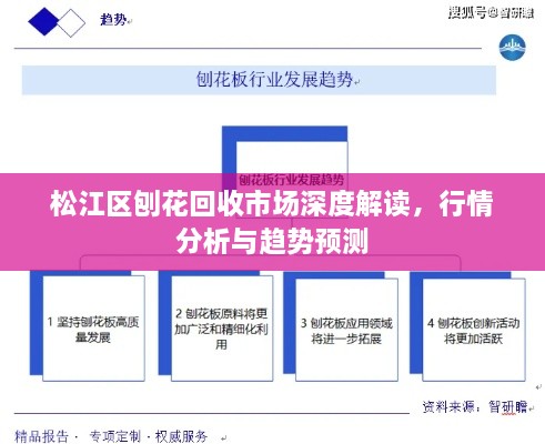 松江區(qū)刨花回收市場深度解讀，行情分析與趨勢預(yù)測