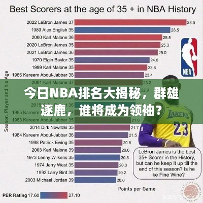 今日NBA排名大揭秘，群雄逐鹿，誰(shuí)將成為領(lǐng)袖？