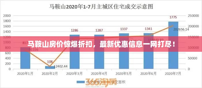 馬鞍山房價驚爆折扣，最新優(yōu)惠信息一網(wǎng)打盡！