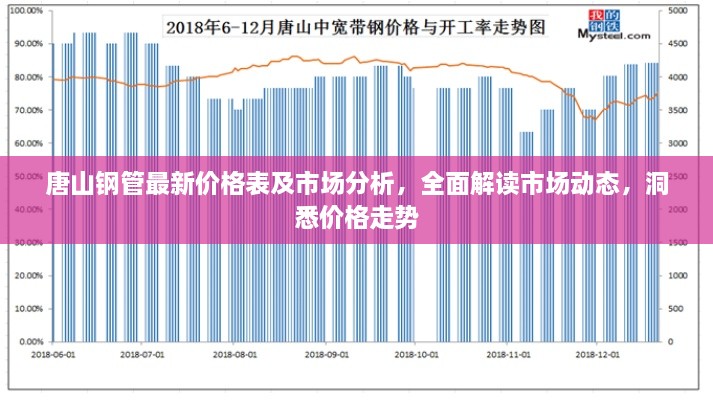 唐山鋼管最新價(jià)格表及市場分析，全面解讀市場動(dòng)態(tài)，洞悉價(jià)格走勢
