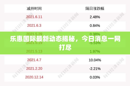 樂惠國(guó)際最新動(dòng)態(tài)揭秘，今日消息一網(wǎng)打盡