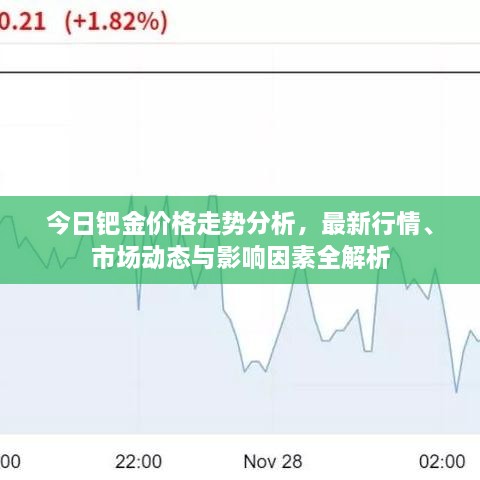 今日鈀金價(jià)格走勢分析，最新行情、市場動(dòng)態(tài)與影響因素全解析
