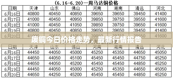 廢銅今日價(jià)格走勢(shì)，最新行情報(bào)告