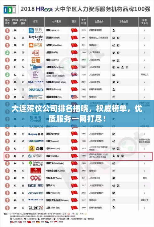 大連殯儀公司排名揭曉，權(quán)威榜單，優(yōu)質(zhì)服務(wù)一網(wǎng)打盡！