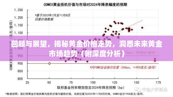 回顧與展望，揭秘黃金價(jià)格走勢，洞悉未來黃金市場趨勢（附深度分析）