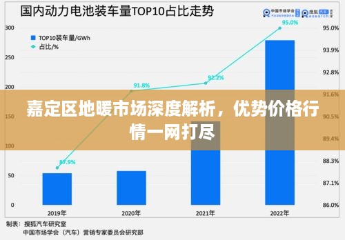 嘉定區(qū)地暖市場深度解析，優(yōu)勢價格行情一網(wǎng)打盡