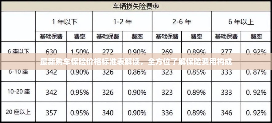 最新購(gòu)車保險(xiǎn)價(jià)格標(biāo)準(zhǔn)表解讀，全方位了解保險(xiǎn)費(fèi)用構(gòu)成