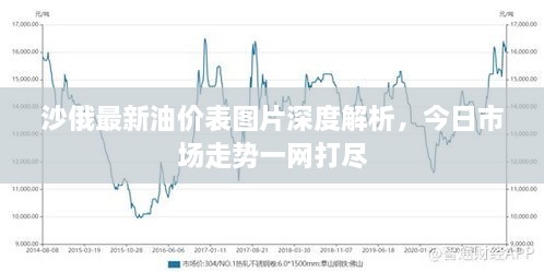 沙俄最新油價表圖片深度解析，今日市場走勢一網(wǎng)打盡