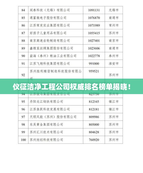 儀征潔凈工程公司權(quán)威排名榜單揭曉！