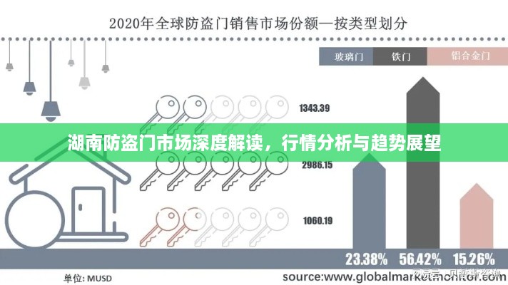 湖南防盜門市場深度解讀，行情分析與趨勢展望