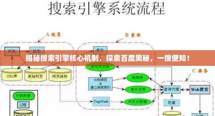 揭秘搜索引擎核心機(jī)制，探索百度奧秘，一搜便知！