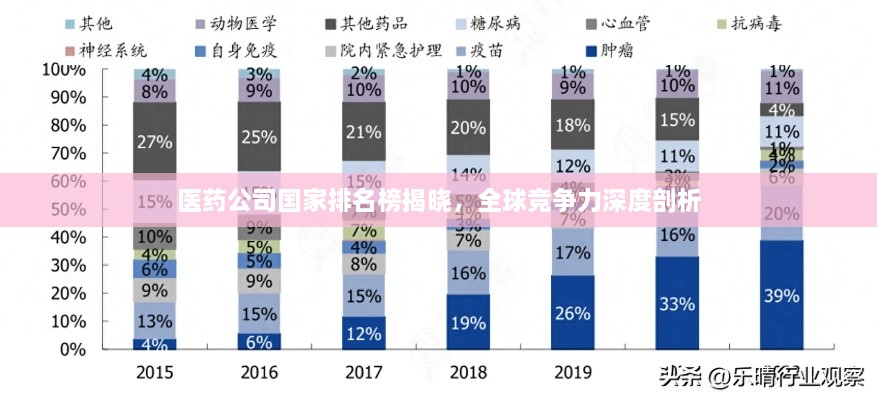 醫(yī)藥公司國家排名榜揭曉，全球競爭力深度剖析