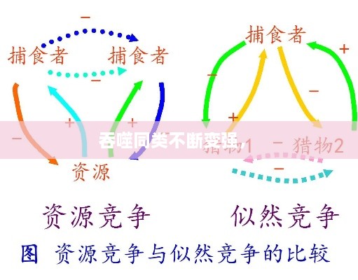 吞噬同類不斷變強(qiáng)， 
