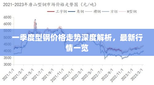 一季度型鋼價格走勢深度解析，最新行情一覽
