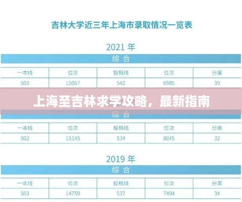 上海至吉林求學攻略，最新指南