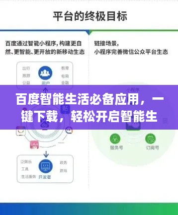 百度智能生活必備應用，一鍵下載，輕松開啟智能生活之旅