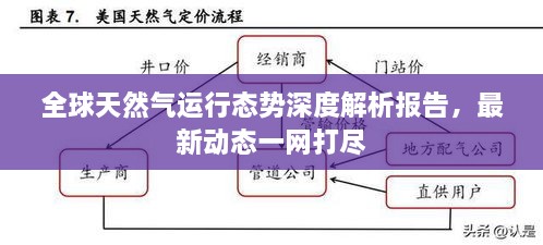 全球天然氣運(yùn)行態(tài)勢深度解析報告，最新動態(tài)一網(wǎng)打盡