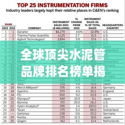 全球頂尖水泥管品牌排名榜單揭曉！