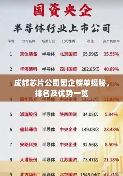 成都芯片公司國(guó)企榜單揭秘，排名及優(yōu)勢(shì)一覽
