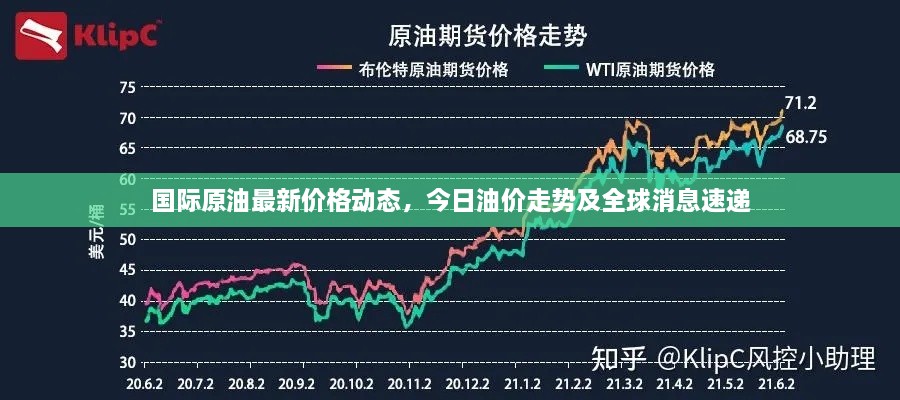 國(guó)際原油最新價(jià)格動(dòng)態(tài)，今日油價(jià)走勢(shì)及全球消息速遞