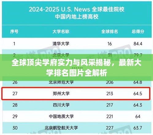 全球頂尖學府實力與風采揭秘，最新大學排名圖片全解析