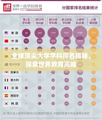 全球頂尖大學(xué)學(xué)科排名揭秘，探索世界教育高峰