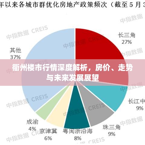 衢州樓市行情深度解析，房?jī)r(jià)、走勢(shì)與未來(lái)發(fā)展展望