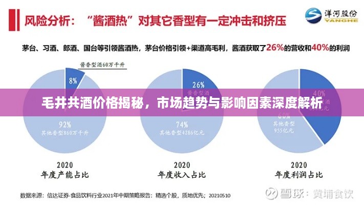 毛井共酒價(jià)格揭秘，市場(chǎng)趨勢(shì)與影響因素深度解析