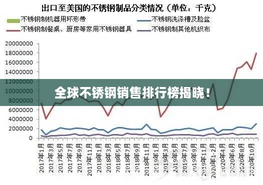 全球不銹鋼銷售排行榜揭曉！