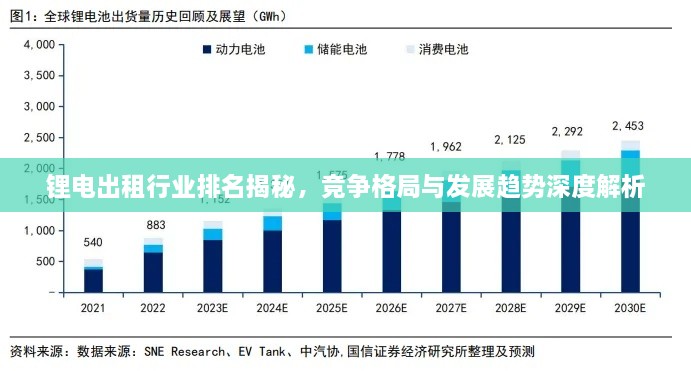 鋰電出租行業(yè)排名揭秘，競爭格局與發(fā)展趨勢深度解析