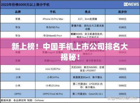新上榜！中國手機(jī)上市公司排名大揭秘！
