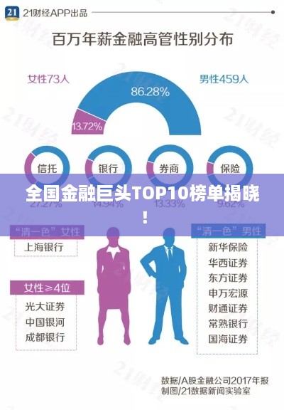 全國金融巨頭TOP10榜單揭曉！