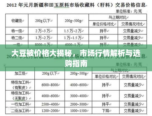 大豆被價(jià)格大揭秘，市場(chǎng)行情解析與選購指南