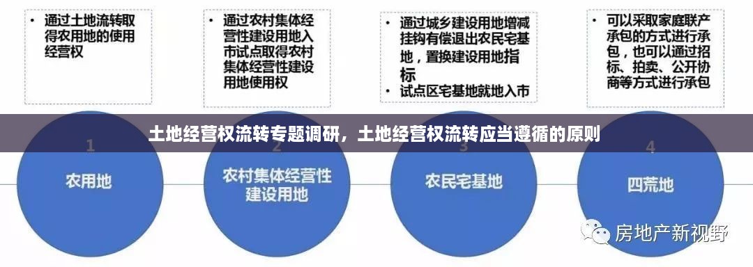 土地經(jīng)營權流轉(zhuǎn)專題調(diào)研，土地經(jīng)營權流轉(zhuǎn)應當遵循的原則 