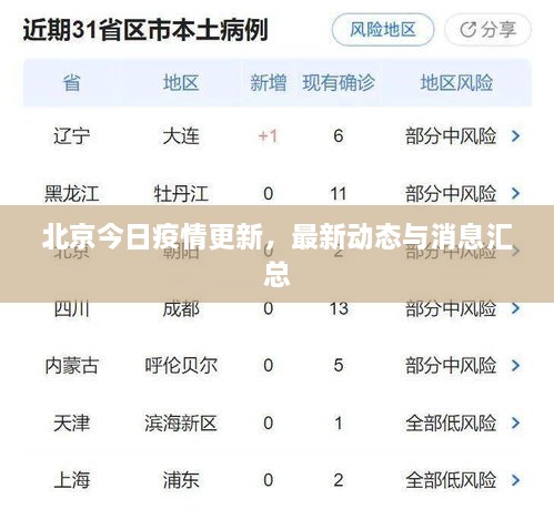 北京今日疫情更新，最新動態(tài)與消息匯總