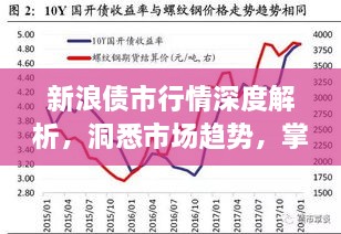 新浪債市行情深度解析，洞悉市場(chǎng)趨勢(shì)，掌握投資機(jī)會(huì)